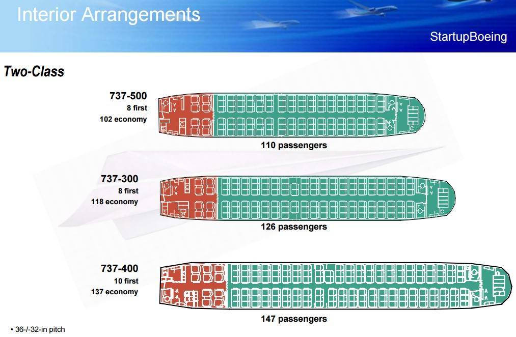 Схема салона и лучшие места boeing 737-500: особенности самолета | авиакомпании и авиалинии россии и мира
