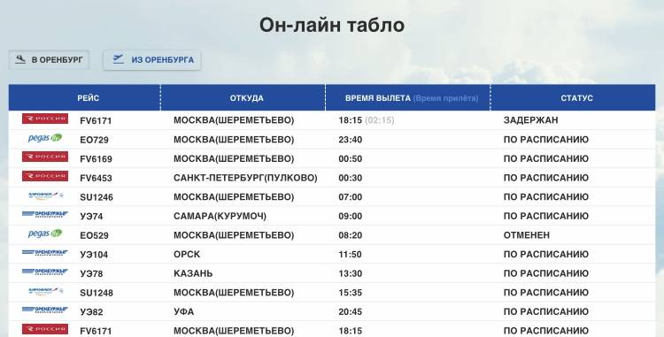 Аэропорт нижневартовск онлайн табло вылета и прилета на сегодня