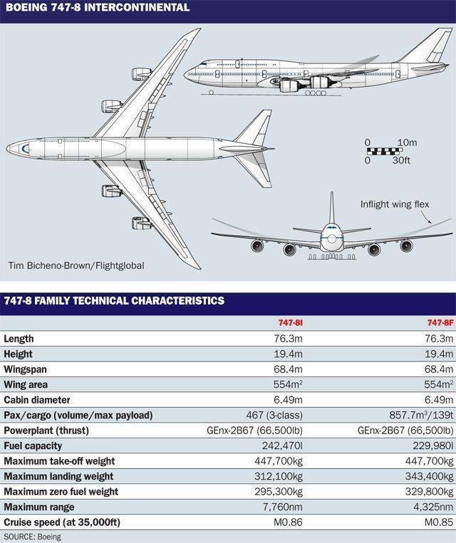 10 самых больших пассажирских самолетов — рейтинг на 2021-й год