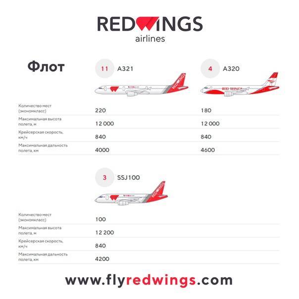 Российская авиакомпания Red Wings Airlines (Ред Вингс Эйрлайнс)