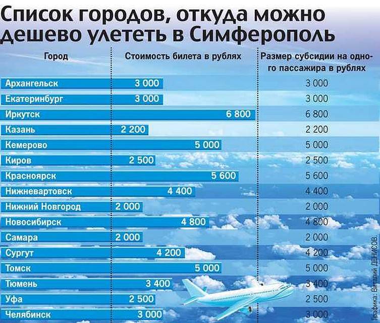 Субсидированные билеты в крым: будут ли они в 2021