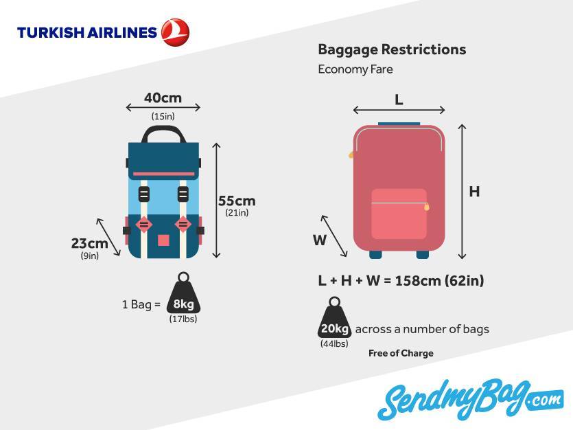 Правила провоза багажа и ручной клади turkish airlines в  2021  году