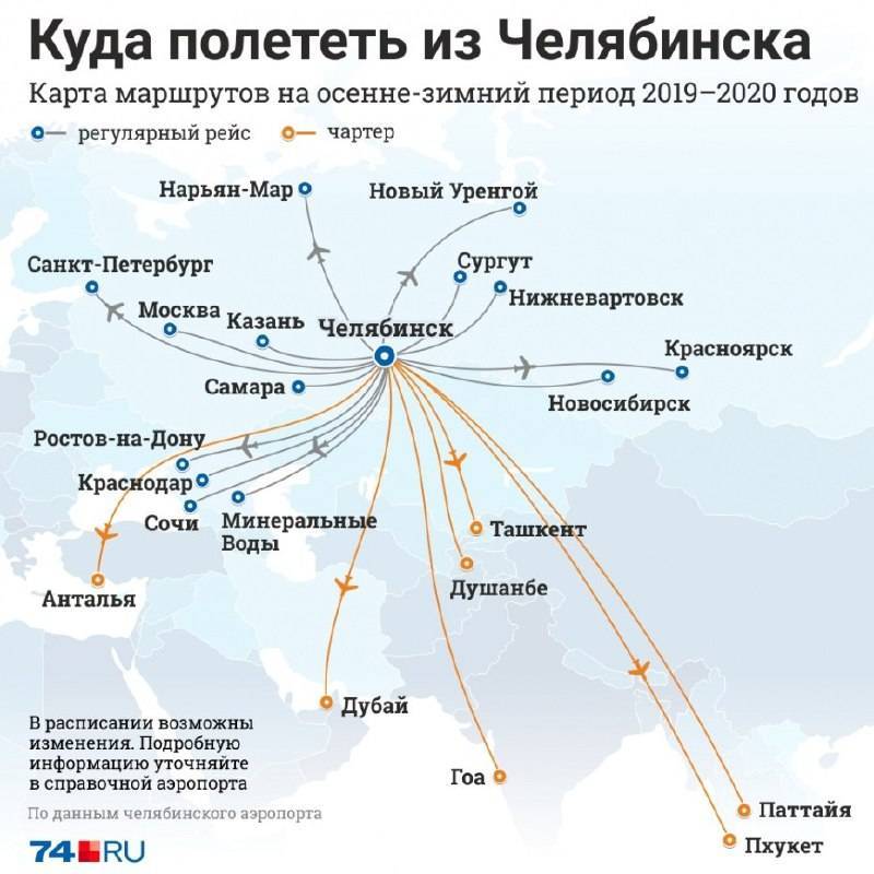 Как добраться из аэропорта ноябрьска в губкинский | авиакомпании и авиалинии россии и мира