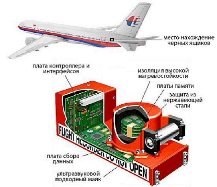 О чем расскажет "черный ящик" самолета - русская семерка