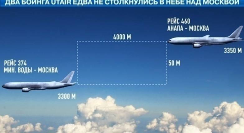 Высота полета самолета в гражданской и военной авиации | авиакомпании и авиалинии россии и мира