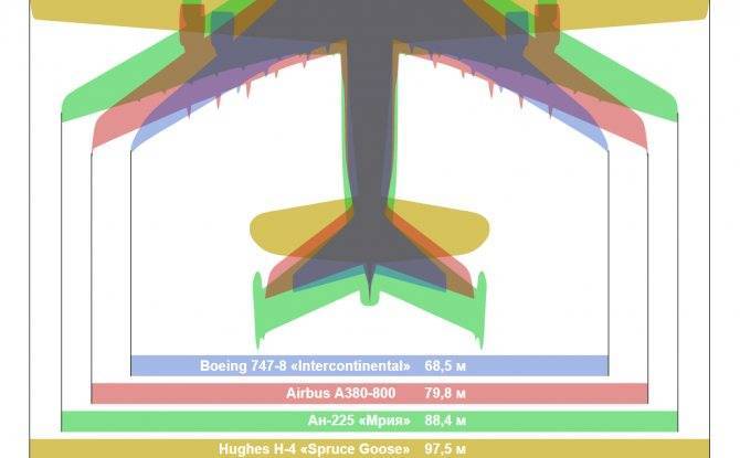 Боинг 747: скорость самолёта boeing-747, вместимость пассажиров, вес, технические характеристики (ттх), кабина