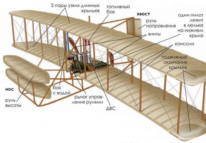 Часть самого первого самолета в мире находится на марсе. угадайте, где именно? - hi-news.ru