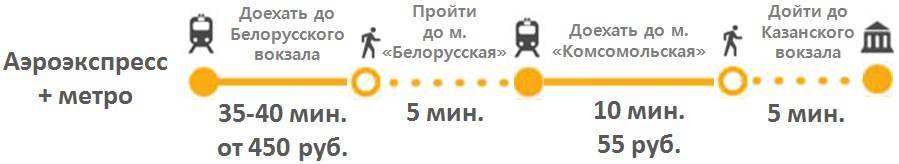 Как попасть с ярославского вокзала в аэропорт шереметьево?