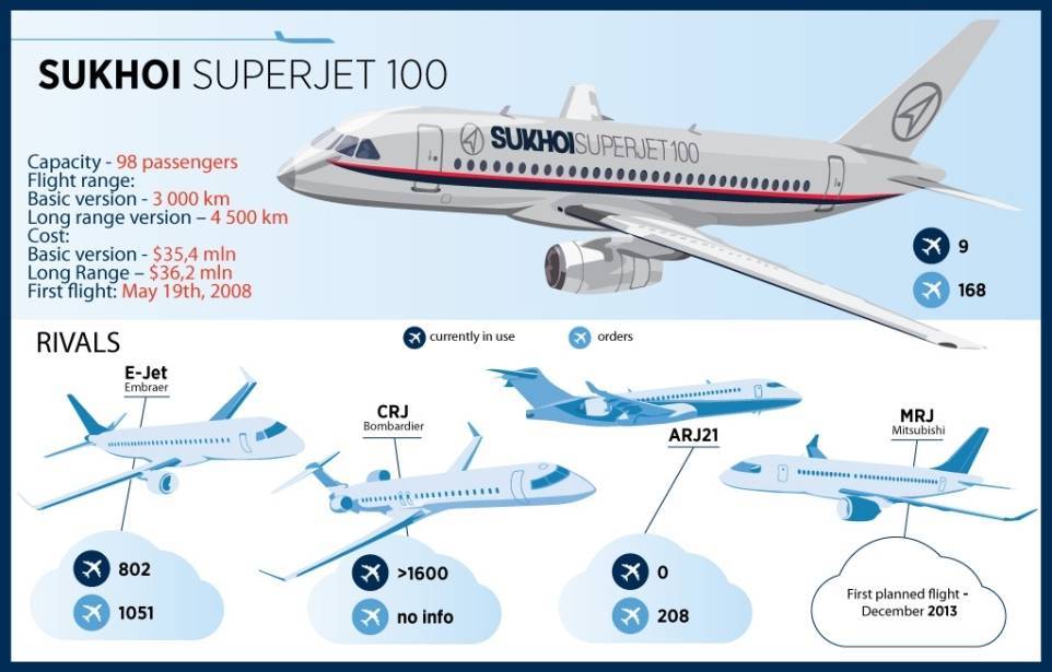 Сухой суперджет 100 азимут – схема салона, где лучше сидеть в самолете