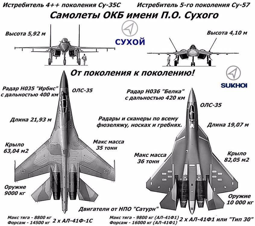 Миг-29 и су-27: история службы и конкуренции. часть 1
