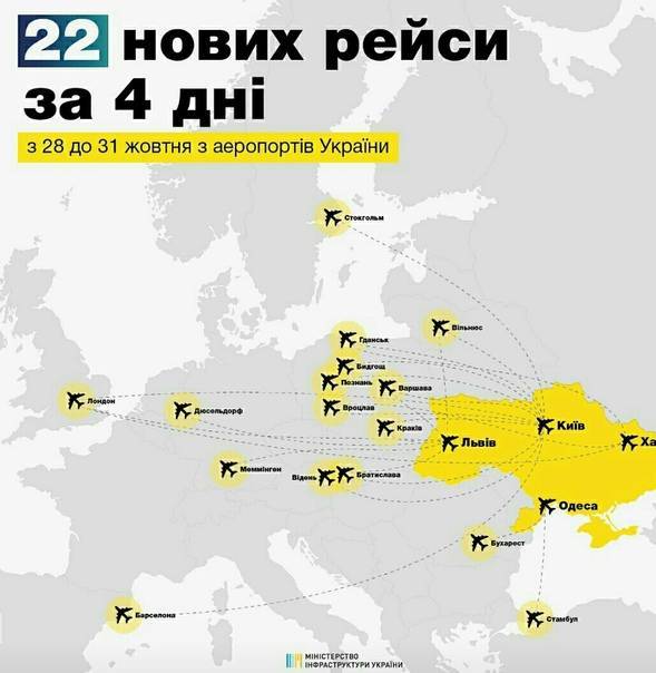 Действующие аэропорты украины