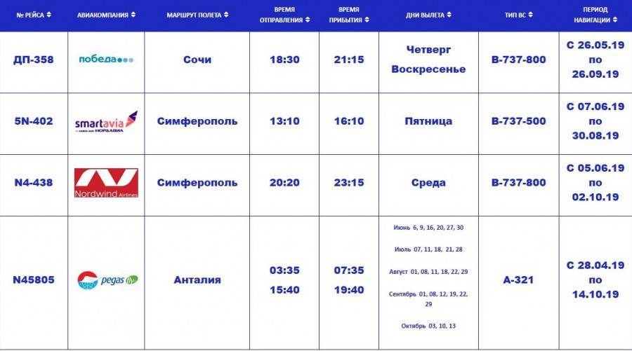 Аэропорт чебоксары: описание международного чебоксарского аэропорта, предоставляемые услуги и цены, контактная информация