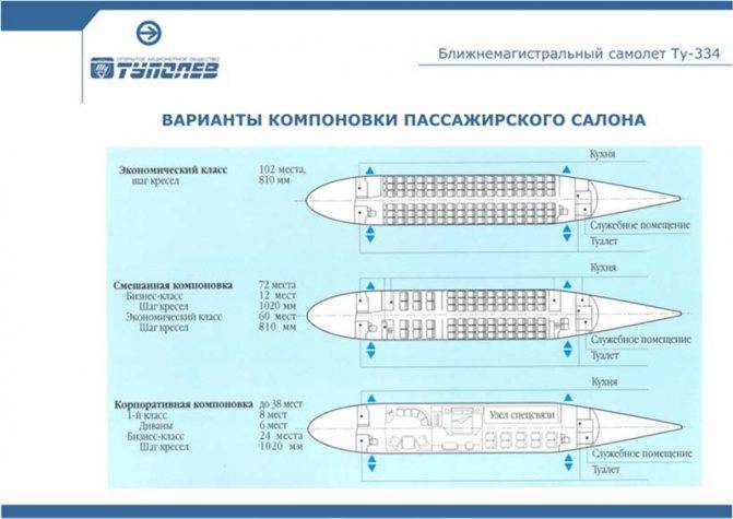 Ту-204: история создания и перспективные модификации