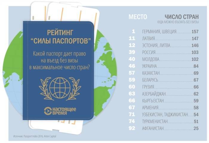 Правила въезда в казахстан в  2021  году и нужно ли сдавать пцр-тест