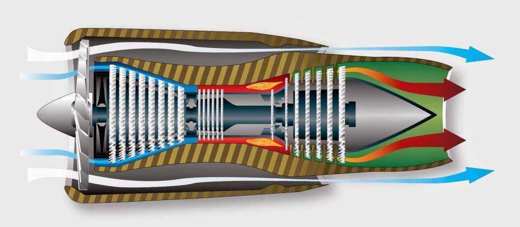 Принцип работы турбореактивного двигателя самолёта
