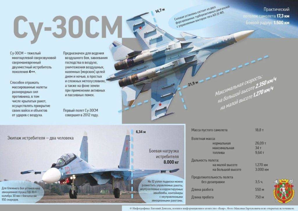 Многоцелевой истребитель су-35