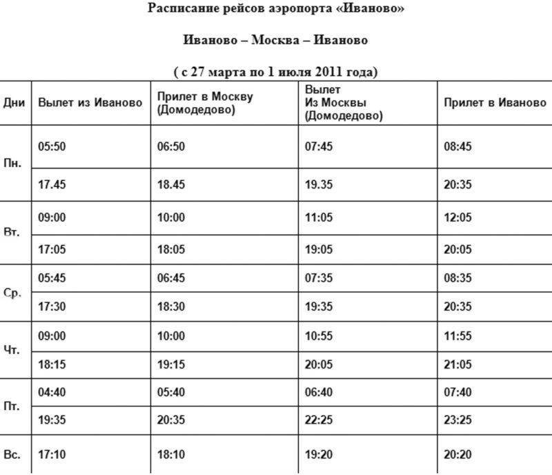 Все об аэропорте в иваново (iwa uubi) – расписание рейсов самолетов