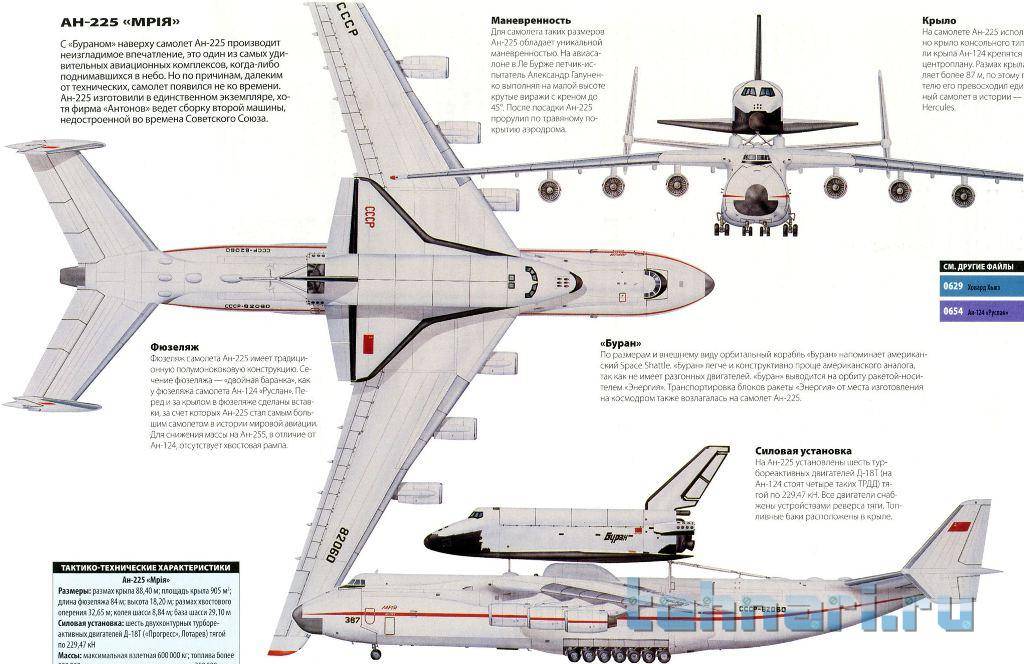 Ан-225 «мрия» - самый большой самолет в мире