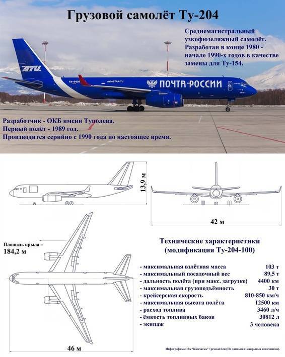 Ан-2 (кукурузник): характеристики самолета, расход горючего, дальность, описание салона и кабины - лабуда - медиаплатформа миртесен