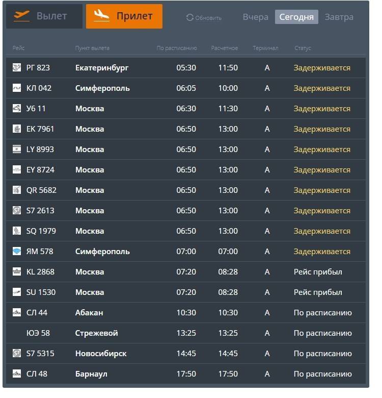 Онлайн-табло сургут и расписание рейсов