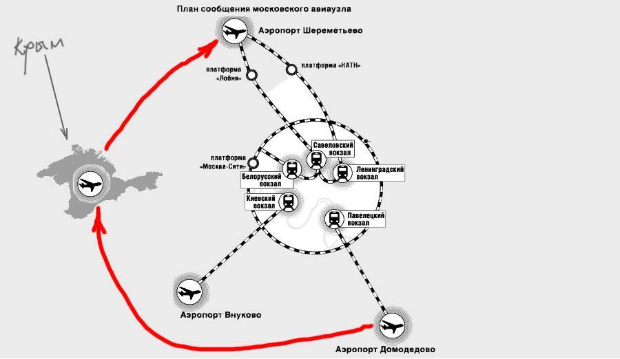 Все виды транспорта, на которых можно добрать из аэропорта домодедово в шереметьево