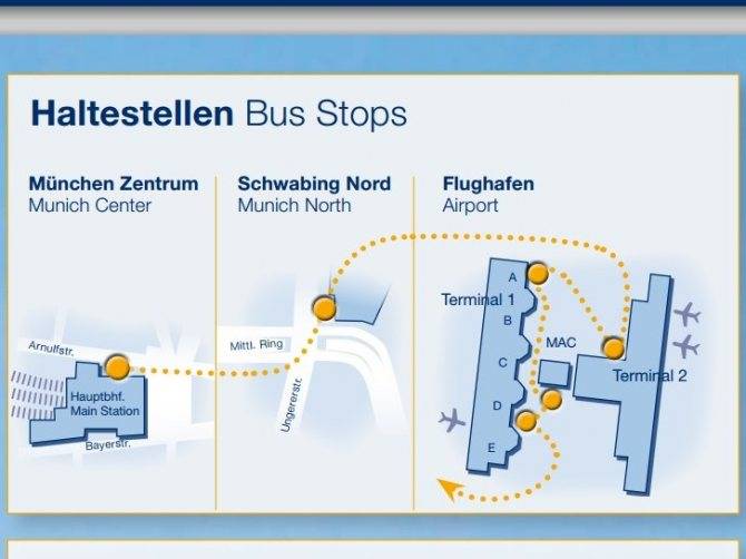 Как добраться из меммингена в мюнхен: автобус, поезд, такси, трансфер из аэропорта. расстояние, расписание 2021 – туристер.ру