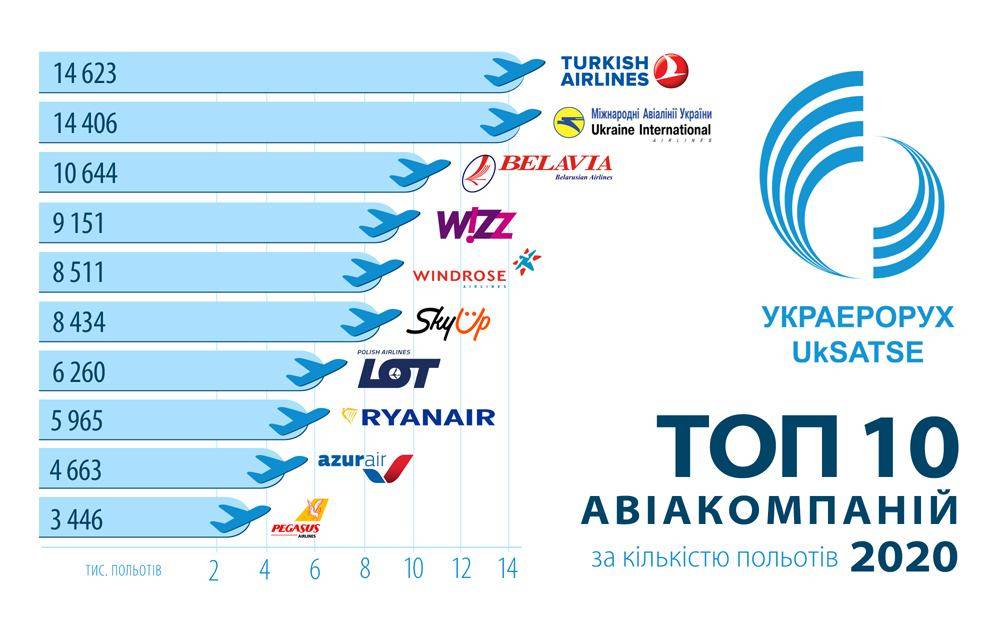 Худшие авиакомпании россии