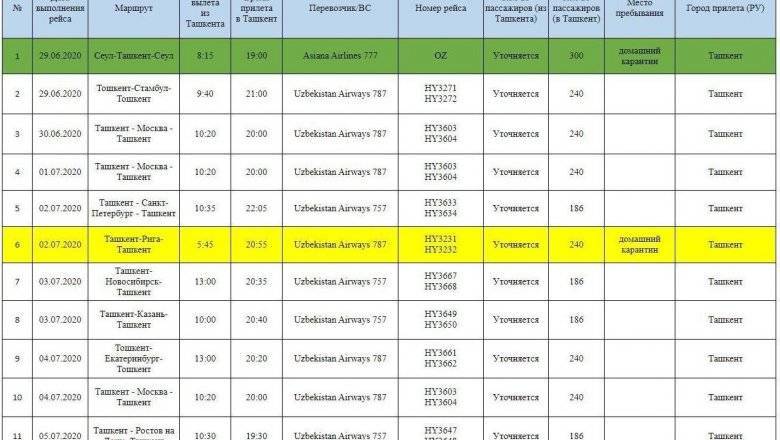 Аэропорт салехард: расписание рейсов на онлайн-табло, фото, отзывы и адрес