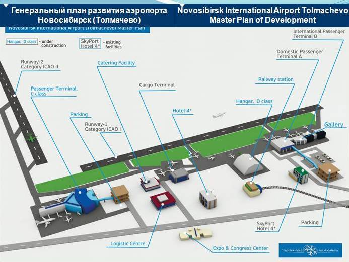 Международный аэропорт Новосибирска Толмачево
