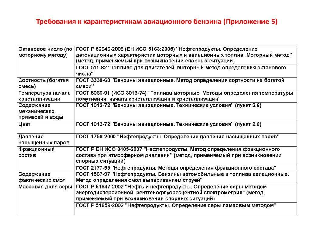 Авиационные специалисты перечень. Требования к характеристикам авиационного бензина. Требования к топливу. Требования к характеристикам автомобильного бензина. Топлива требования, предъявляемые к топливам.