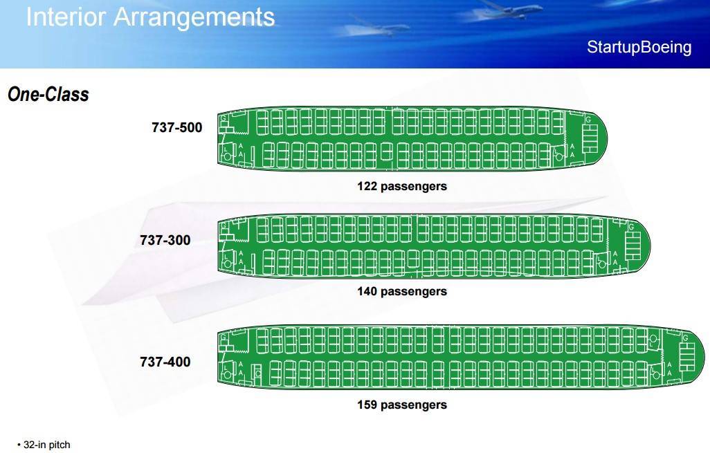 Все о салоне самолета boeing 737 500: схема расположения лучших мест