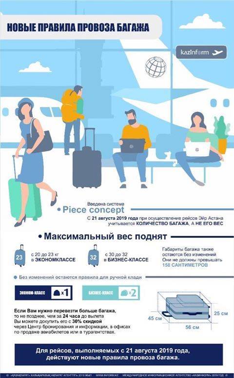 Багаж и ручная кладь в авиакомпании "россия" — нормы и правила перевозки ак "россия" в 2021. габариты багажа и размеры ручной клади в самолет. доплата за перевес