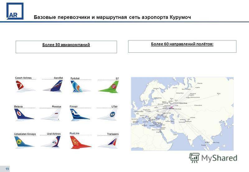 Аэропорт «ярославль туношна» авиабилеты официальный сайт расписание рейсов
