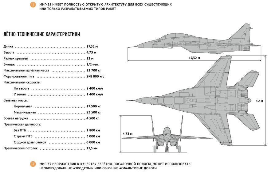 Самолет миг-29. фото и видео. характеристики и история.