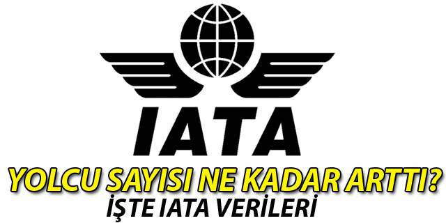 Код международной ассоциации воздушного транспорта - international air transport association code