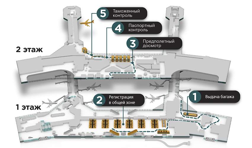 Описание и история строительства аэропорта домодедово: код по icao, пассажирские сервисы