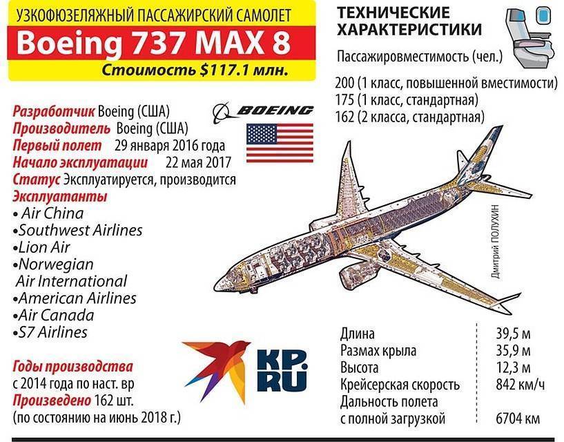 Обзор серии самолетов боинг 777