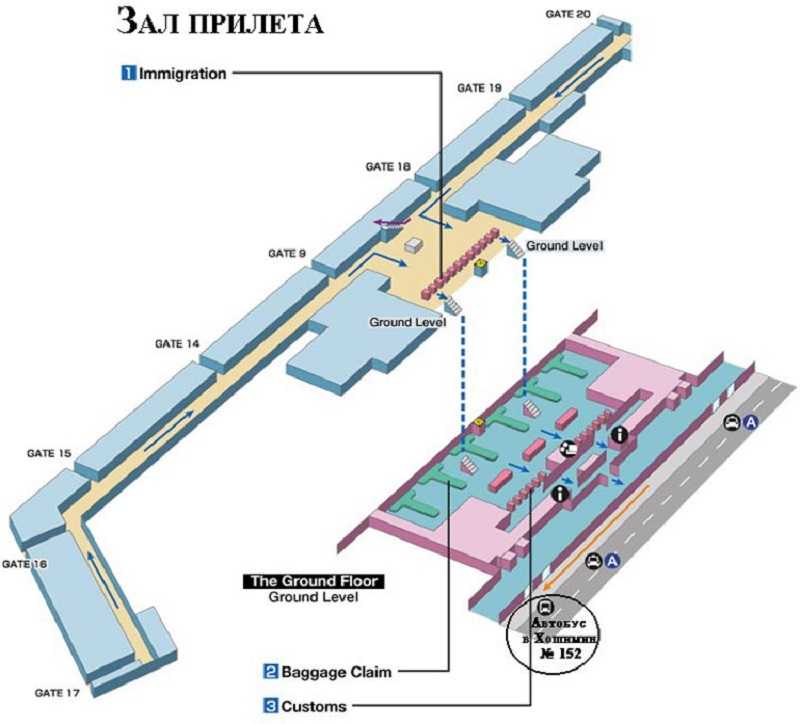 Аэропорты россии