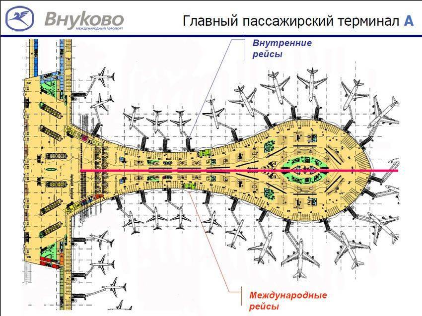 План аэропорта внуково