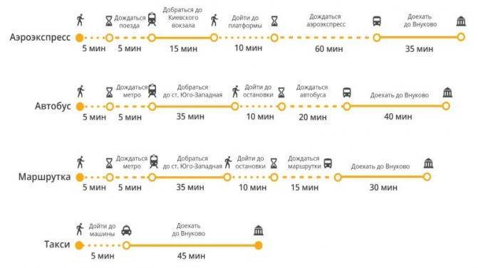 Как добраться до домодедово: аэроэкспресс, автобус, метро, такси