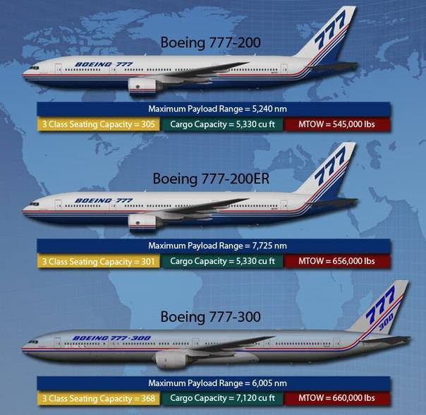 Boeing 777x: модификации 9x, 8x, 8xl, характеристики и ожидаемая дата выпуска