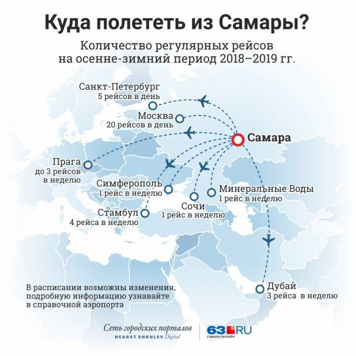 Список самых загруженных аэропортов казахстана -  list of the busiest airports in kazakhstan