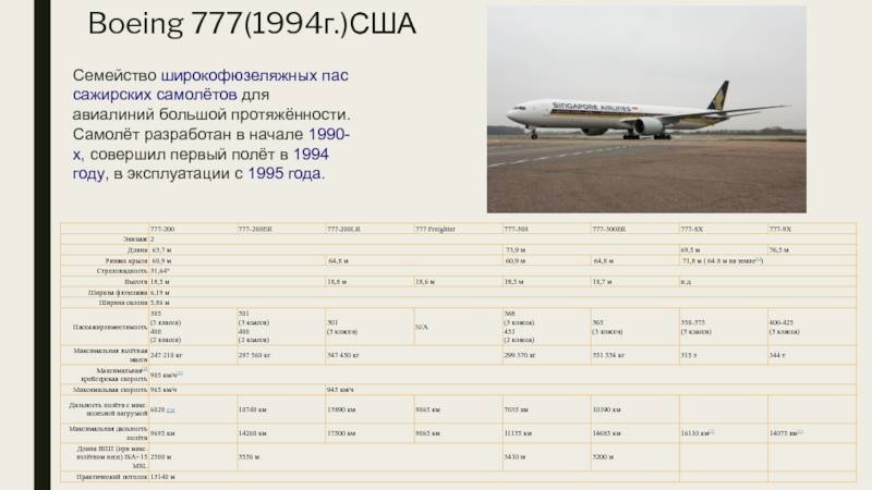Вместимость пассажиров самолета boeing 777 и другие технические характеристики