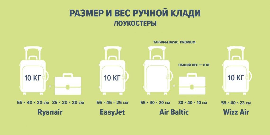 Чешские авиалинии максимальный вес багажа в самолете