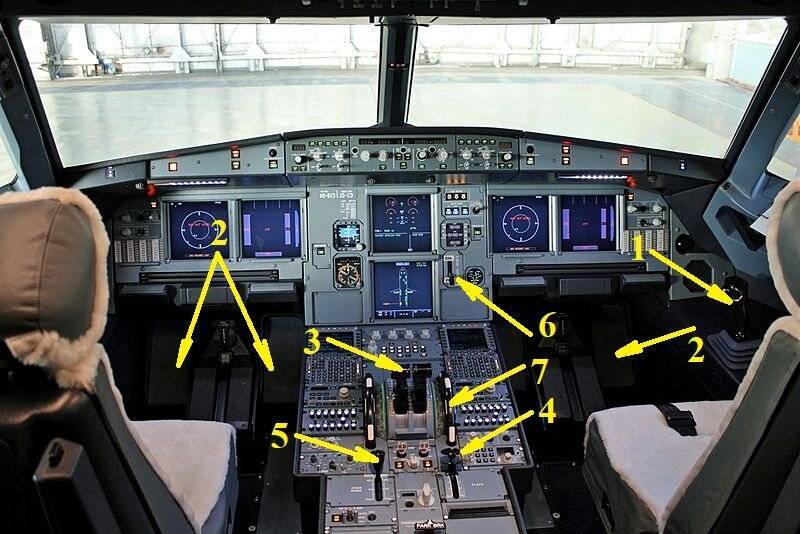 Основные органы и элементы управления самолетом