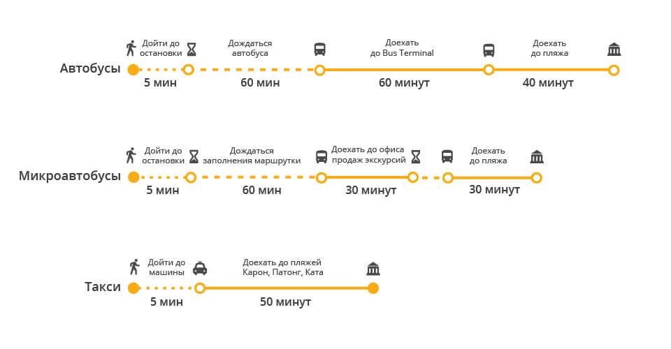 Городские автобусы на пхукете - маршруты на карте, расписание, достопримечательности | гид по пхукету