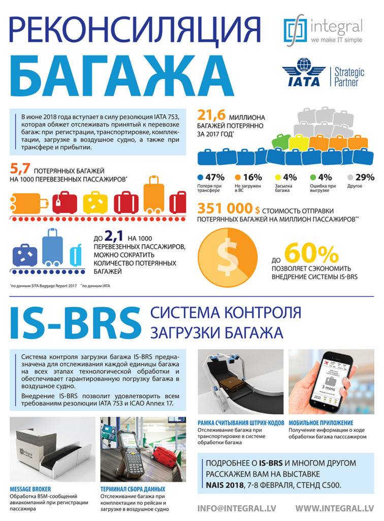 Нужно ли регистрировать багаж при онлайн регистрации | авиакомпании и авиалинии россии и мира
