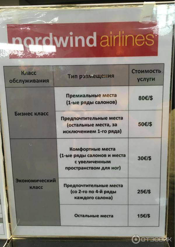 Nordwind airlines: стоимость багажа эконом класса