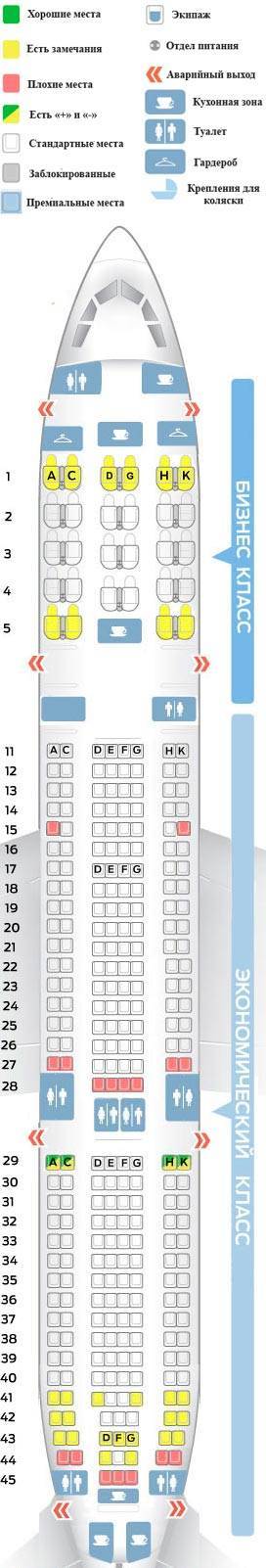 ✈ самолет ﻿airbus a330-300: нумерация мест в салоне, схема посадочных мест, лучшие места