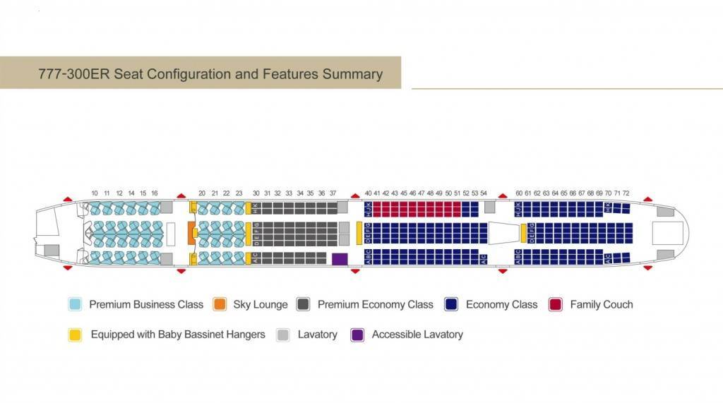 Схема салона и самые лучшие места авиалайнера боинг 777-300